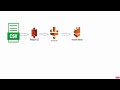 AWS S3 Glue Athena Query S3 Data By Athena And Crawl The Data Using AWS Glue