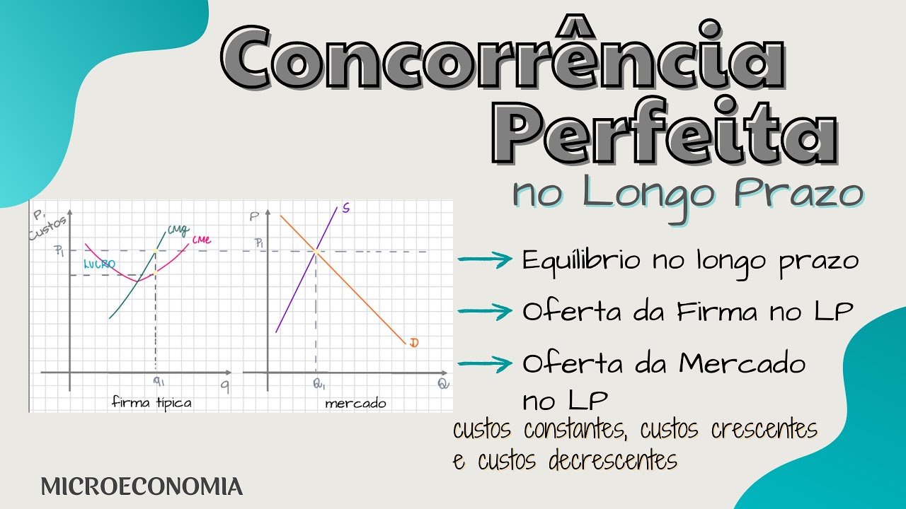 CONCORRÊNCIA PERFEITA : Equilíbrio no LONGO PRAZO