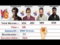Rajinikanth vs Amitabh Bachchan vs Kamal Hassan vs Mohanlal Comparison 2023 | Who is Best