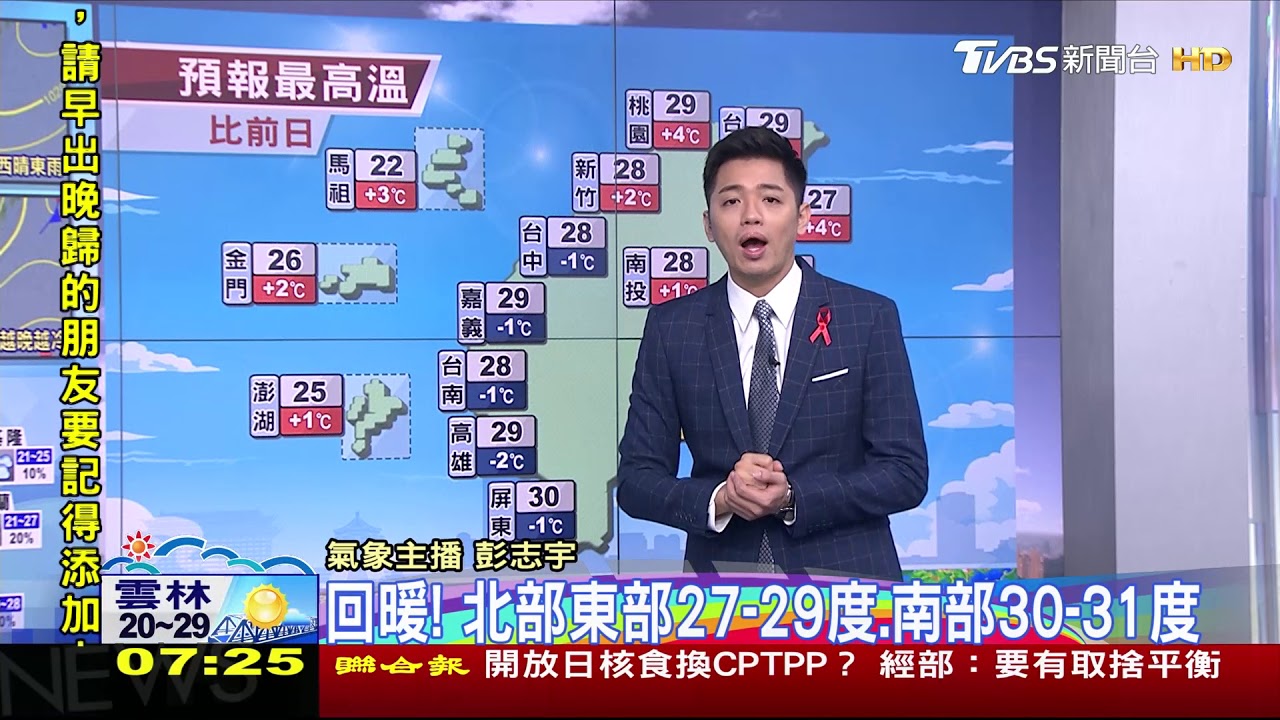 衣服拿出來洗！東北季風減弱　回暖轉晴