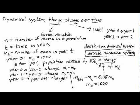 Discrete dynamical sytem introduction, part 1