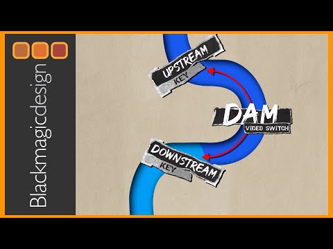 ATEM mini pro: Unlock the Mystery Behind Upstream and Downstream Keys for ATEM Switchers!