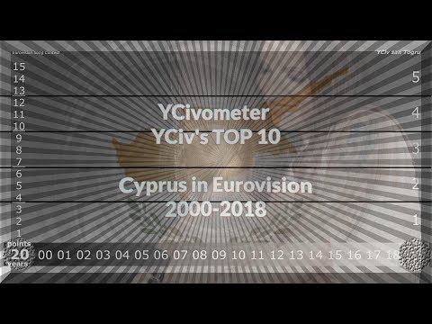YCivometer XL + YCiv's TOP 10 - Cyprus in Eurovision 2000/2018 - Lost Episodes 6