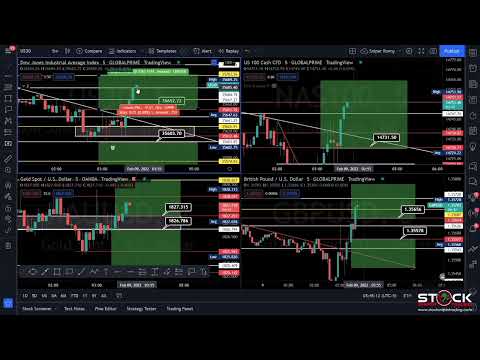 Feb 9 - Live London VIP Sniper Zoom Session - US30 and Nas100 Bullish Breakout