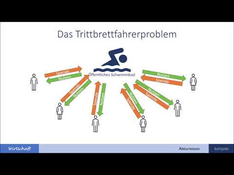 Güterarten und externe Effekte (Trittbrettfahrerproblem) - Wirtschaft Abiturwissen kompakt