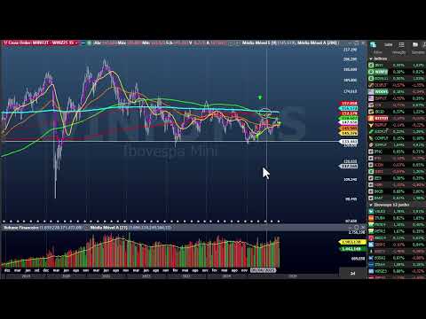 Fechamento dia 22 outubro - Netflix desaba, Ouro chega na mm21, Paládio em zona de suporte, Vale voa