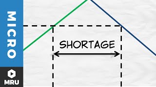 Price Ceilings: Shortages and Quality Reduction