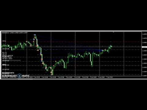 Video Buy Sell Simultaneously