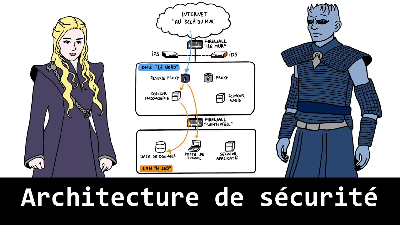 L'architecture de sécurité expliquée avec Game of Thrones
