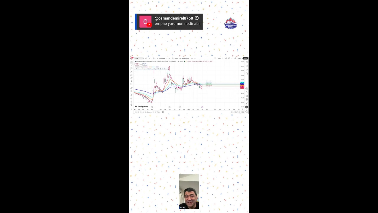 PİYASALAR DİKEN ÜZERİNDE 📱