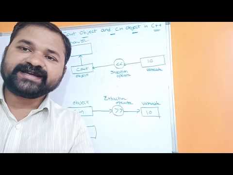 History of C Origins of c Evolution of c introduction to c programming