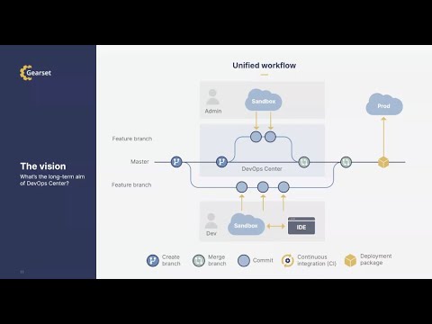 Salesforce DevOps Center: What is it and how will it work?
