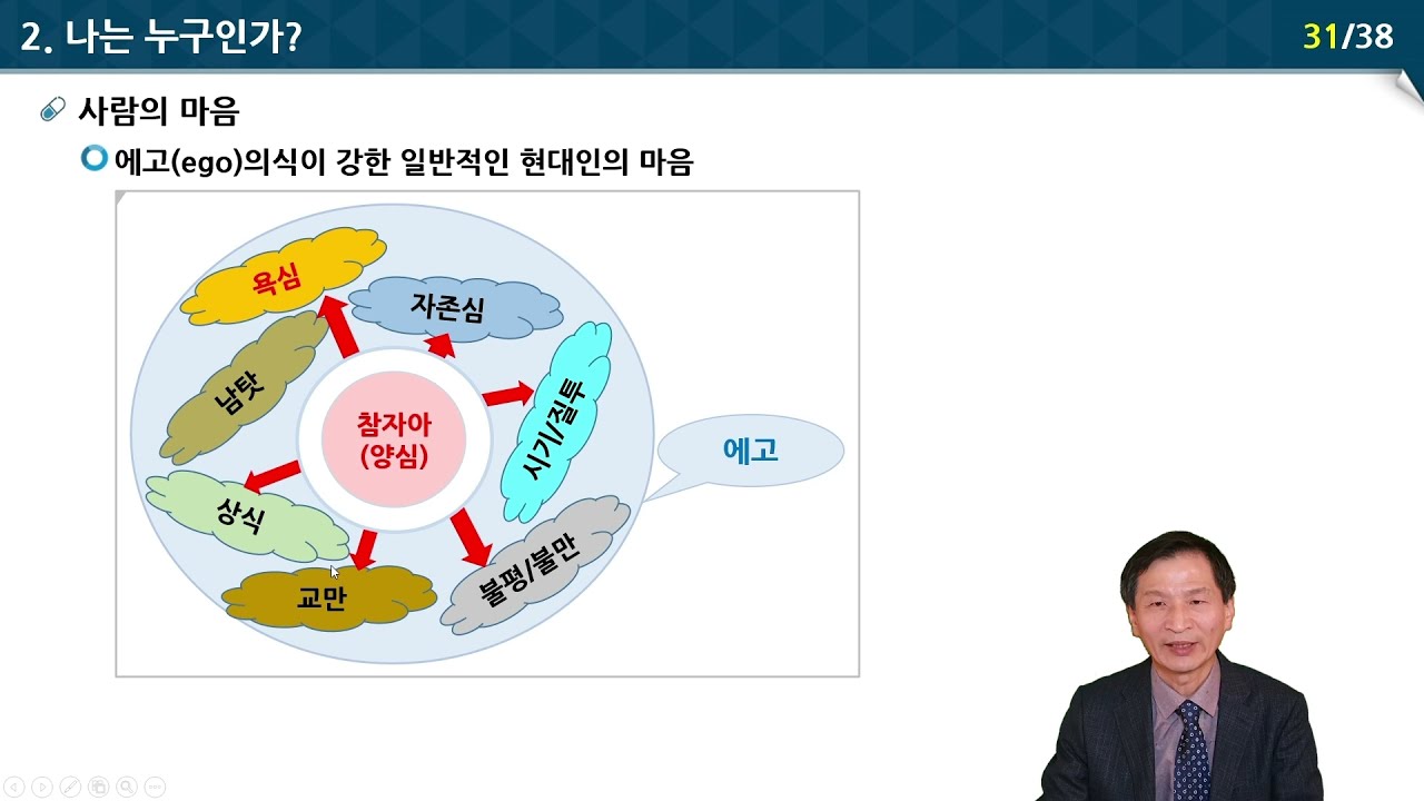 나는 누구인가?(약사 대상 강의)
