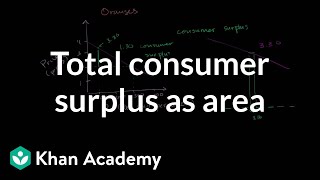 Total Consumer Surplus as Area