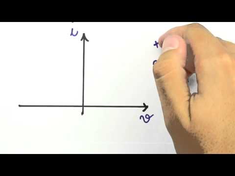 Me Salva! DIO03 - O Diodo Ideal - Modelo I