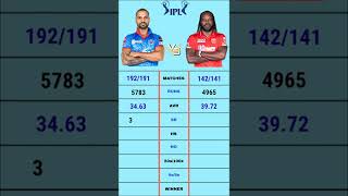 Shikhar Dhawan vs Chris Gayle IPL batting comparison video