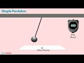 Motion and Time Class 7 Science - Simple Pendulum
