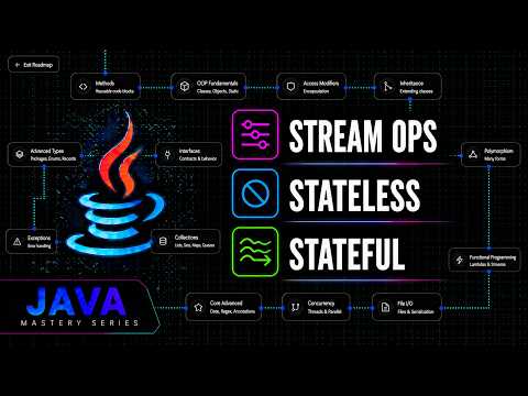 Java Stream Api Intermediate Operations Stateful Stateless Java Mastery Series