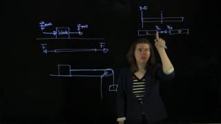 7.1 Pushing Pulling and Tension