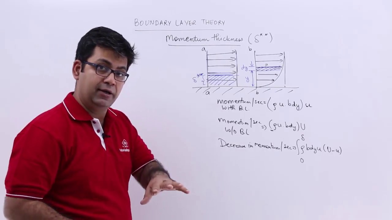 Momentum Thickness