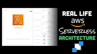 Real Life AWS Serverless Architecture Example