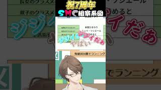 【SMC組家系図】解釈一致なポジションにはまっていくVΔLZの3人【加賀美ハヤト/葉加瀬冬雪/夜見れな/にじさんじ切り抜き】