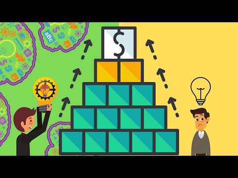 How to Evaluate Business Ideas before You Fail in Business