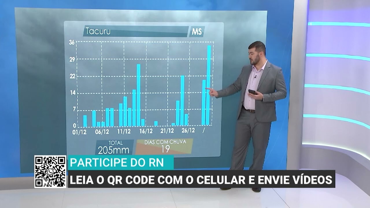 Chuva deve ficar acima da média e temperaturas podem chegar a 36°C | Será que Chove