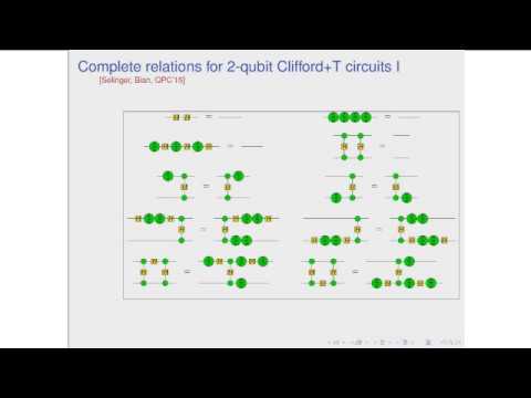 (Coecke, Wang) — ZX-Rules for 2-qubit Clifford+T Quantum Circuits, and Beyond