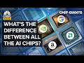 How Nvidia GPUs Compare To Google S And Amazon S AI Chips