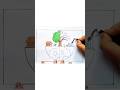 World Environment Day Drawing Environment Day Drawing Save Environment Drawing Poster Drawing