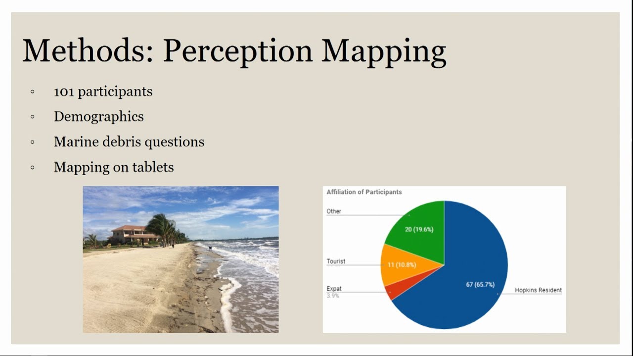 Citizen Science GIS: Collaborating with Communities to Investigate Marine Debris in Belize
