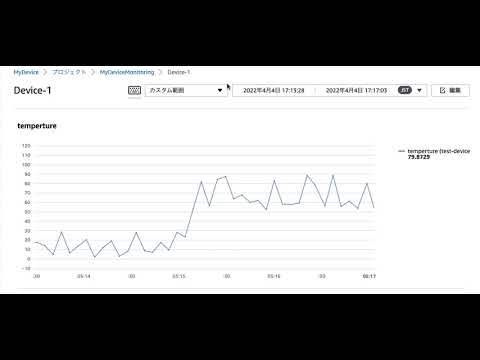 AWS IoT SiteWise Monitor