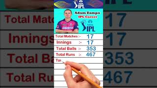 #shorts  Adam Zampa IPL Career #adamzampa #cricket #ipl2023 #aktarentertainment #iplmatches #short