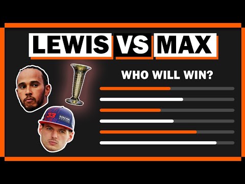 Who deserves the F1 title? We asked 50,000+ fans…