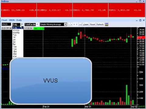 Stock Market Daily Update - April 3, 2012