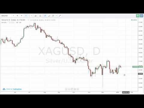 12/01/2015 Daily Market Analysis | anyoption