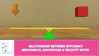 RELATIONSHIP BETWEEN EFFICIENCY MECHANICAL ADVANTAGE & VELOCITY RATIO