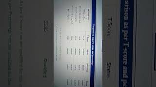 Tscore of Smart online test series || Railway exam rrb ntpc || Psycho test#dream_indianRalway