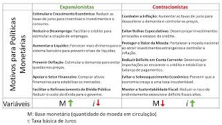 aula revisão monetária