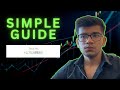 HOW To Do MULTIPLE TIMEFRAME ANALYSIS