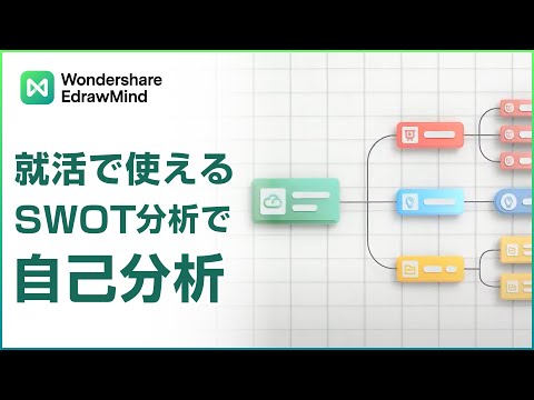 ああ SWOT 分析テンプレート