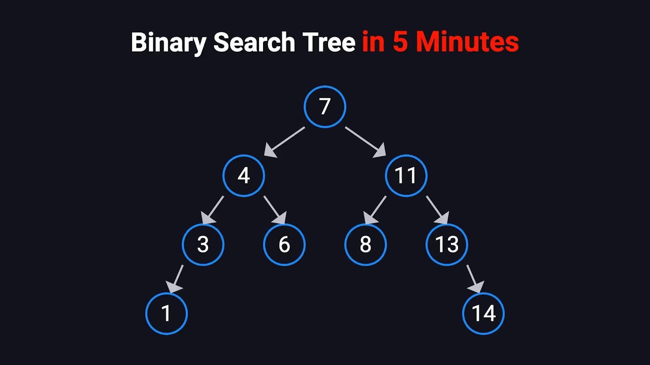Binary Search Tree Explained in 5 Minutes