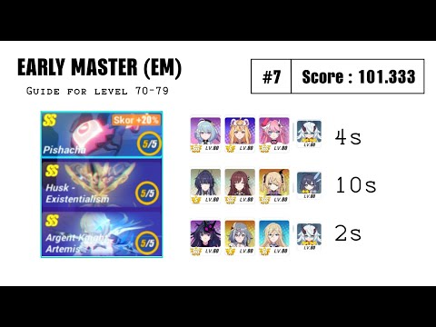 [EM #7] MA Pishacha, Existentialism & AkA 101.333 (Lv 70-79) Master F2P Guide Honkai Impact 3