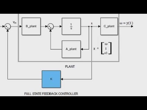 PID Control Design with Control System Toolbox MATLAB Video