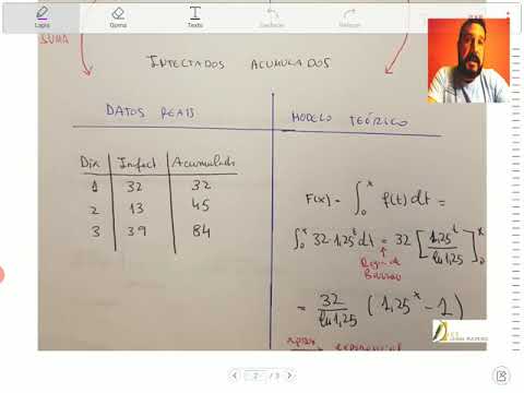 Vídeo: Cálculo integral co coronavirus