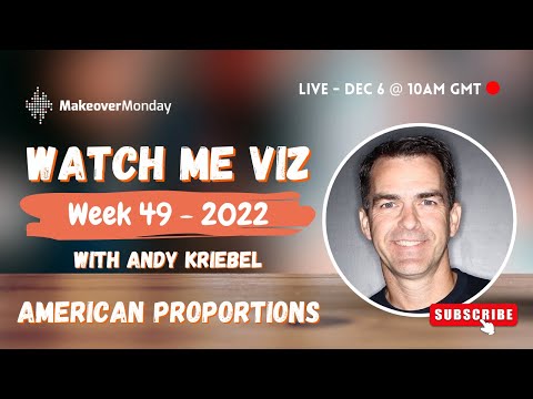 Watch Me Viz - #MakeoverMonday 2022 Week 49 - Perceptions of American Demographics