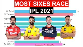 Most Sixes in IPL 2021 | Match by Match Time-lapse [60 Matches] | IPL Rewind