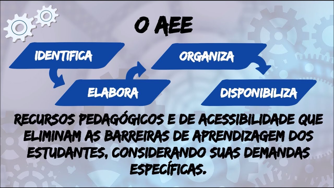 CONHECENDO O ATENDIMENTO EDUCACIONAL ESPECIALIZADO (AEE)
