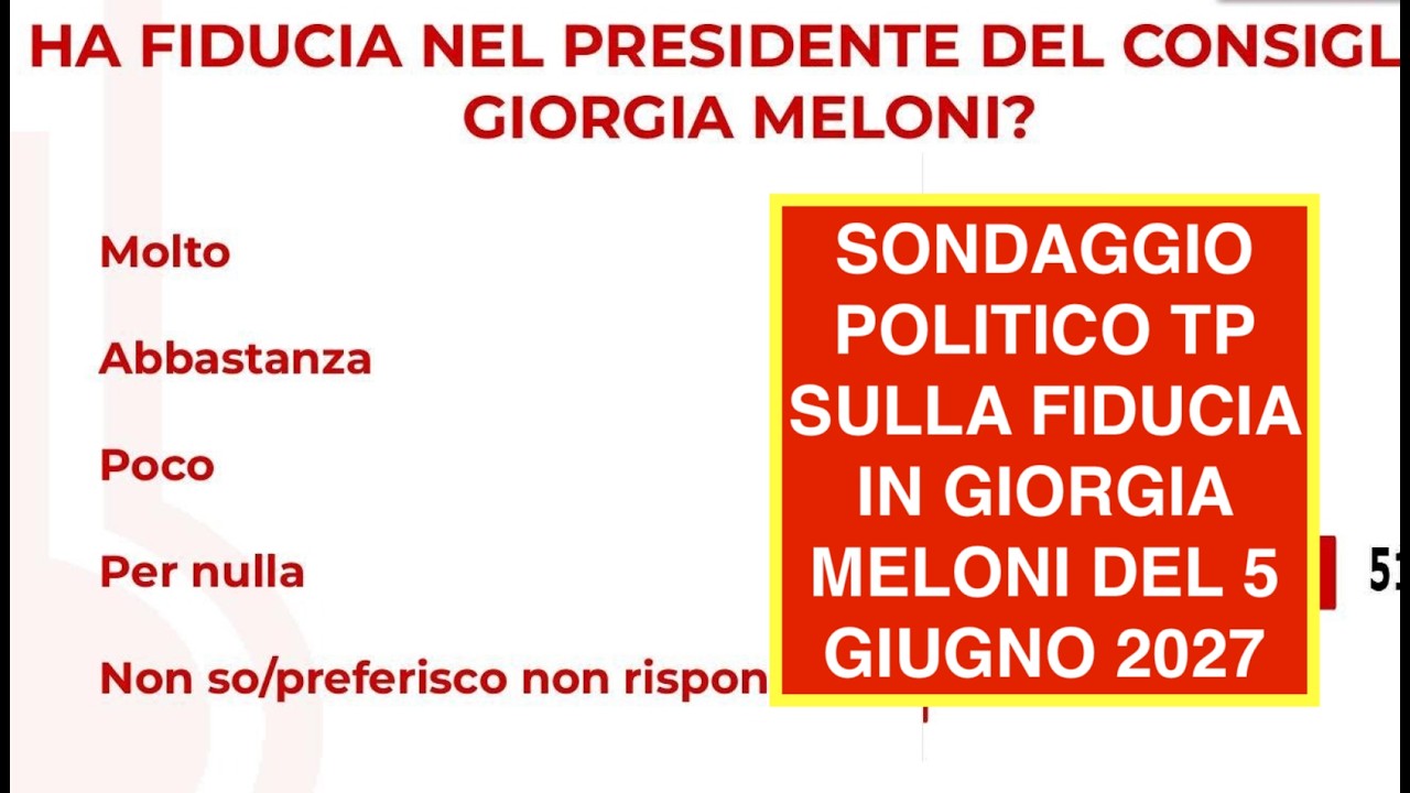 SONDAGGIO POLITICO TP SULLA FIDUCIA IN GIORGIA MELONI DEL 5 GIUGNO 2027